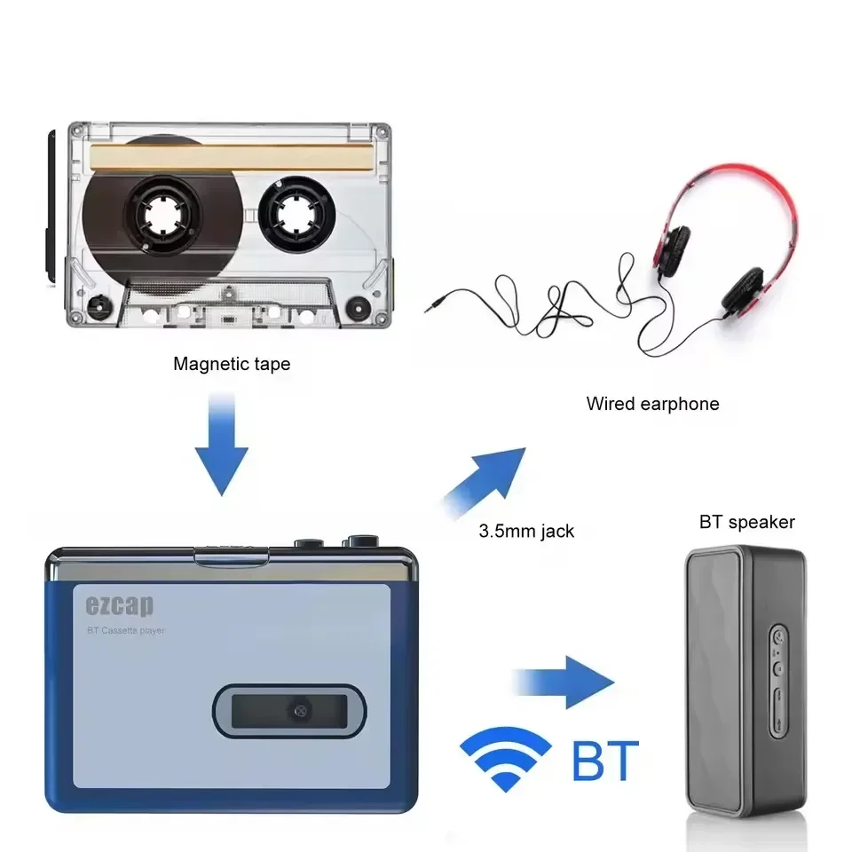Stereo Audio Walkman Bluetooth - огляд і ціна Music Song Audio